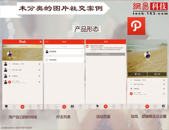 ��ֱ�Ƅ�(d��ng)�罻��(chu��ng)�I(y��)�v�ݣ��壩���DƬ�����罻��1��