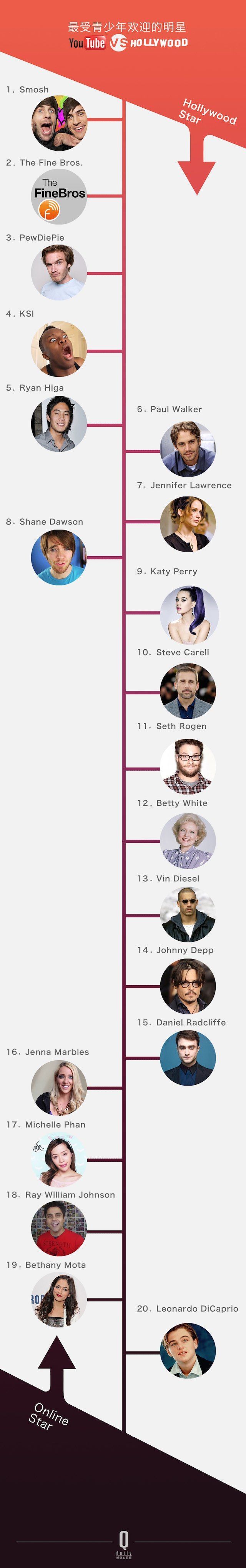 ������ѽ�(j��ng)���Û]���^������ YouTube �Լ���׷�S�ߴ_��(sh��)��׃������