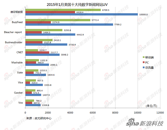 2015��1������(gu��)ʮ�󼃔�(sh��)�����W(w��ng)վUV