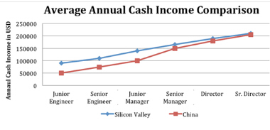 һ�����u:����I(y��)���ߡ���(chu��ng)�I(y��)���I(y��)����������