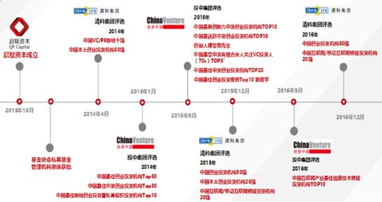 ���������I(y��)��(li��n)�W(w��ng)VC���Y�ǌ���(l��i)�L(f��ng)��