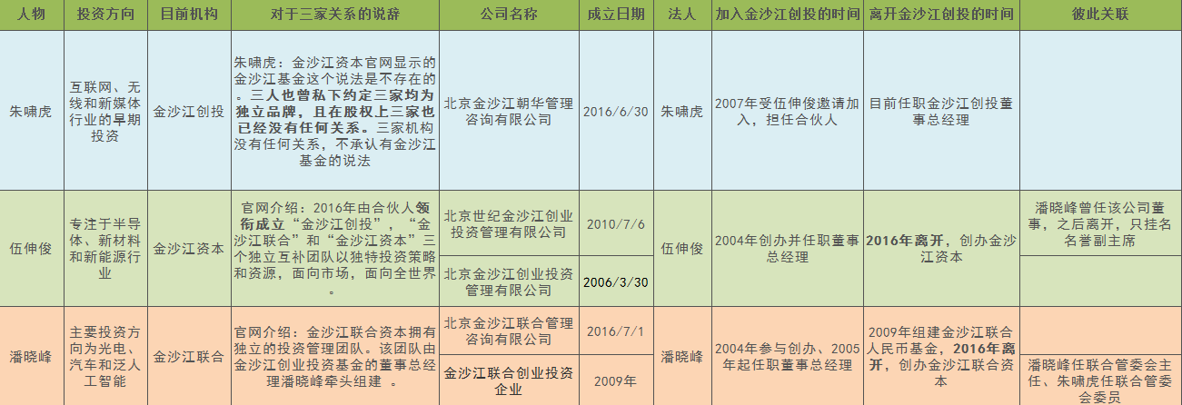 ��Ȼð��3��(g��)��ɳ��׌��[���^�����@ЩͶ���㶼�ֵ���᣿        